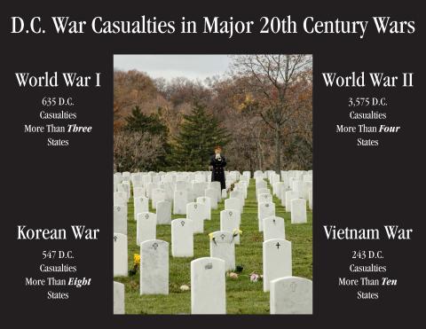 D.C. Casualties of War